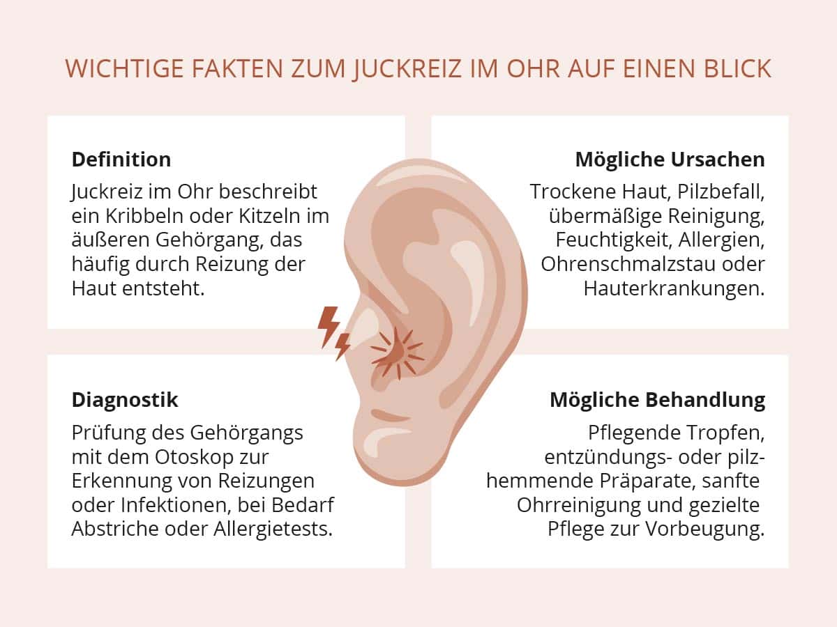 Itching in the ear